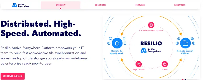 Imagen: Captura de pantalla de la página de inicio de Resilio Sync
