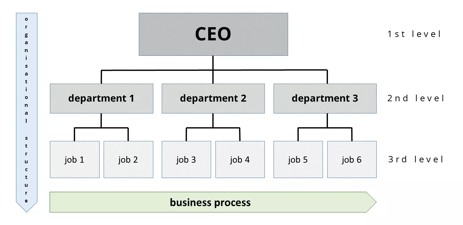 Imagen: EN-organisational-chart.png