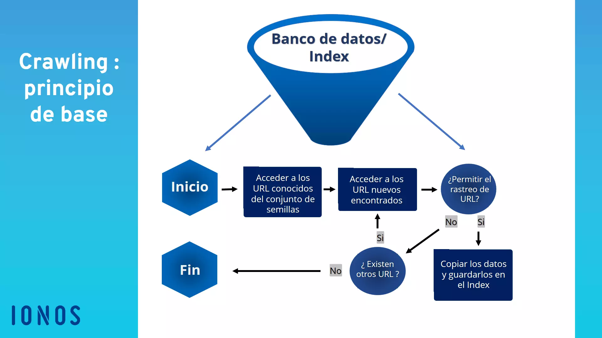 Imagen: Esquema del proceso de rastreo paso a paso