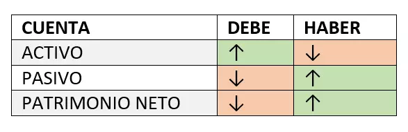 Imagen: debe-haber-2.png
