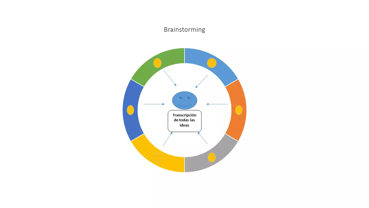 Imagen: ES-brainstorming-session.png
