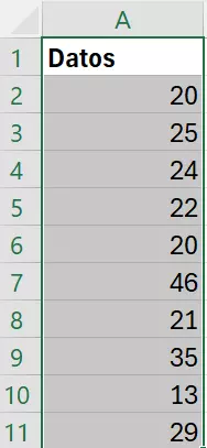 Tabla con datos para un histograma en Excel Tabla con datos para un histograma en Excel
