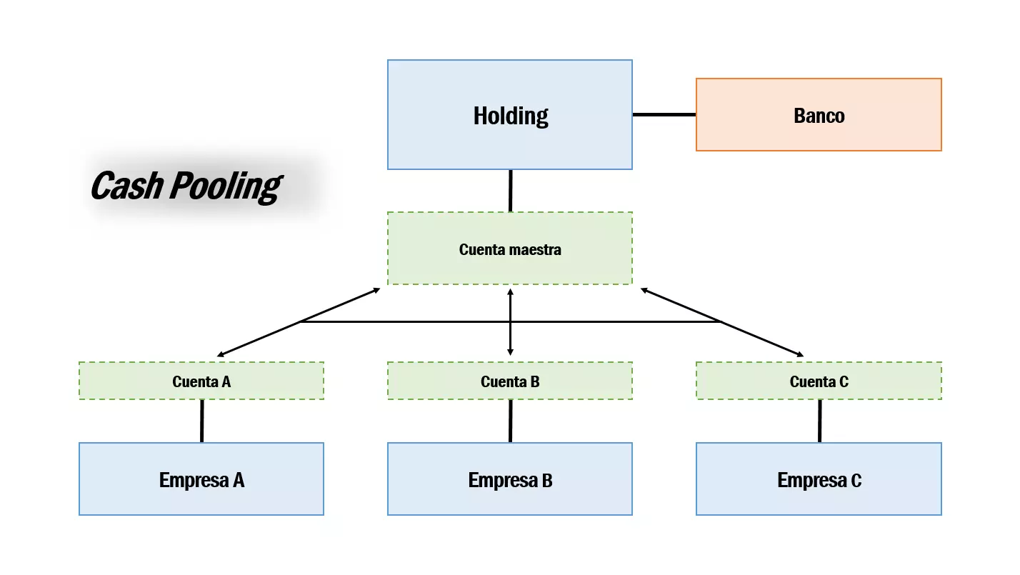Imagen: cashpooling-ES-1.png