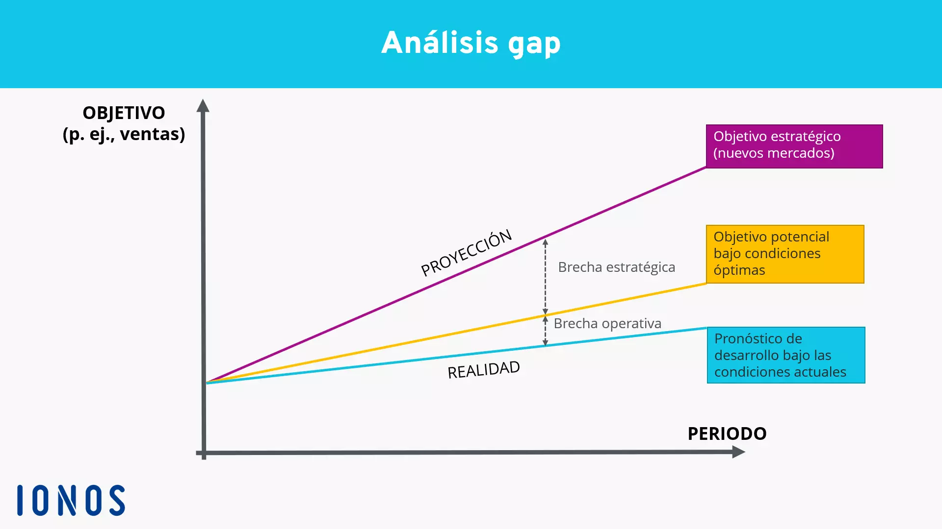 Imagen: ES-gap-analisis.png
