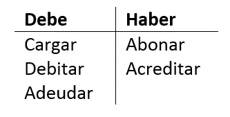 Imagen: debe-haber.png