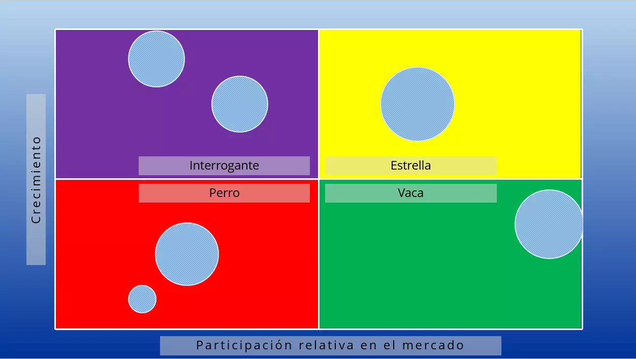Imagen: ES-matriz-bcg.png