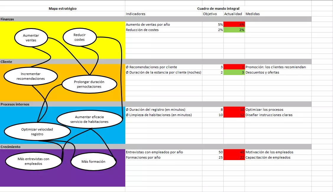 Imagen: balanced-scorecard-ES-2.png