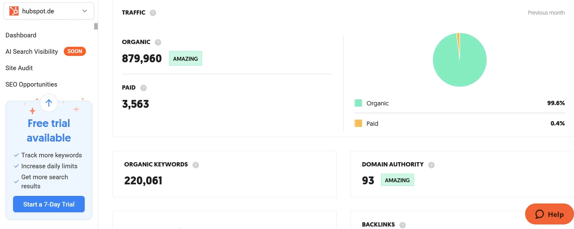 Imagen: Captura de pantalla de Ubersuggest con datos de tr&aacute;fico, palabras clave y backlinks