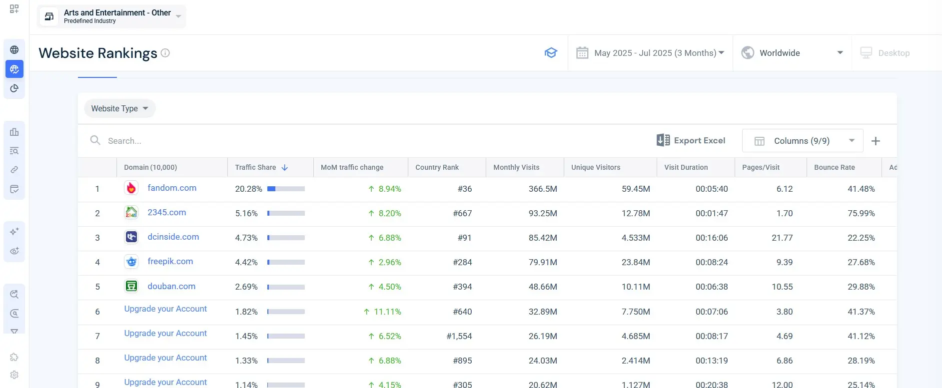 Imagen: P&aacute;ginas web con mejores rankings en SimilarWeb