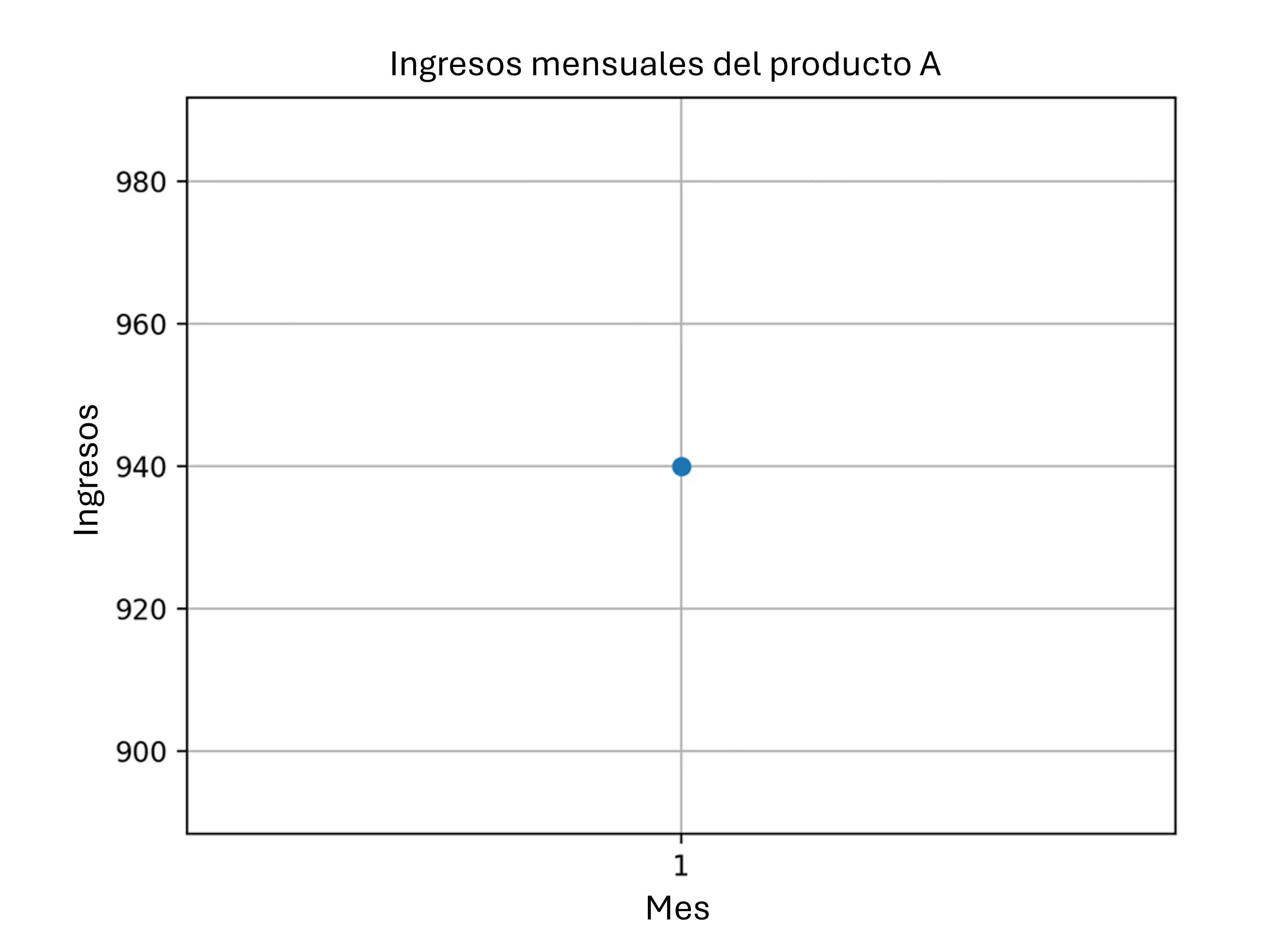Trazar datos de Python Pandas Imagen: Trazar datos de Python Pandas