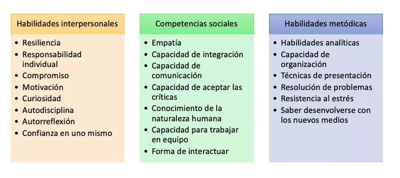 Imagen: ES-soft_skills.png