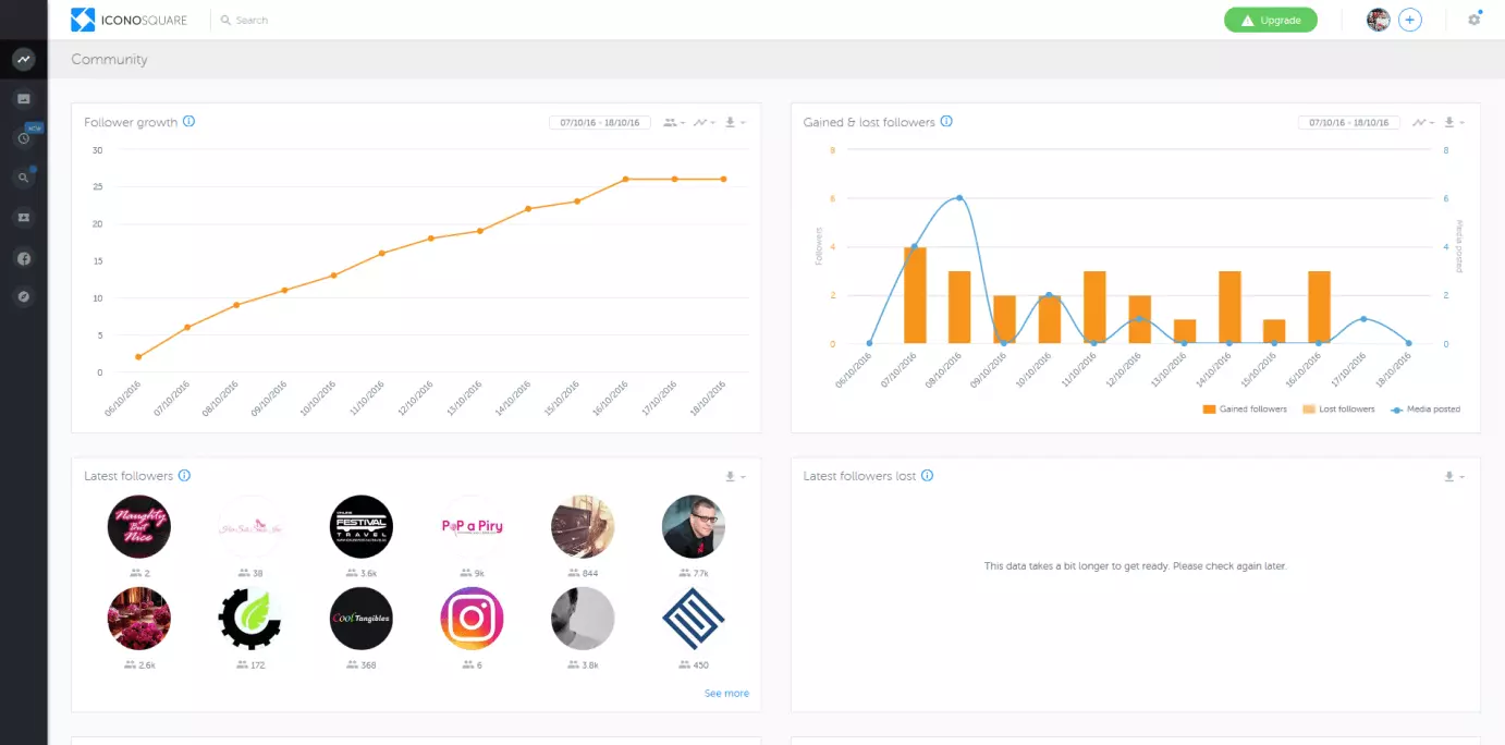 Screenshot de la herramienta Iconosquare: vista del análisis de la comunidad