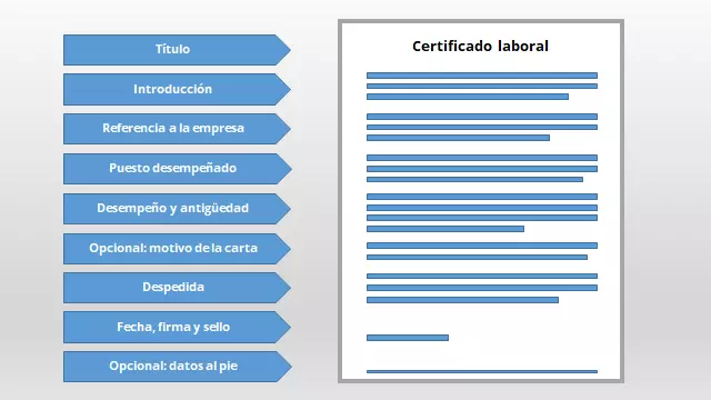Imagen: ES-certificado-de-trabajo.png