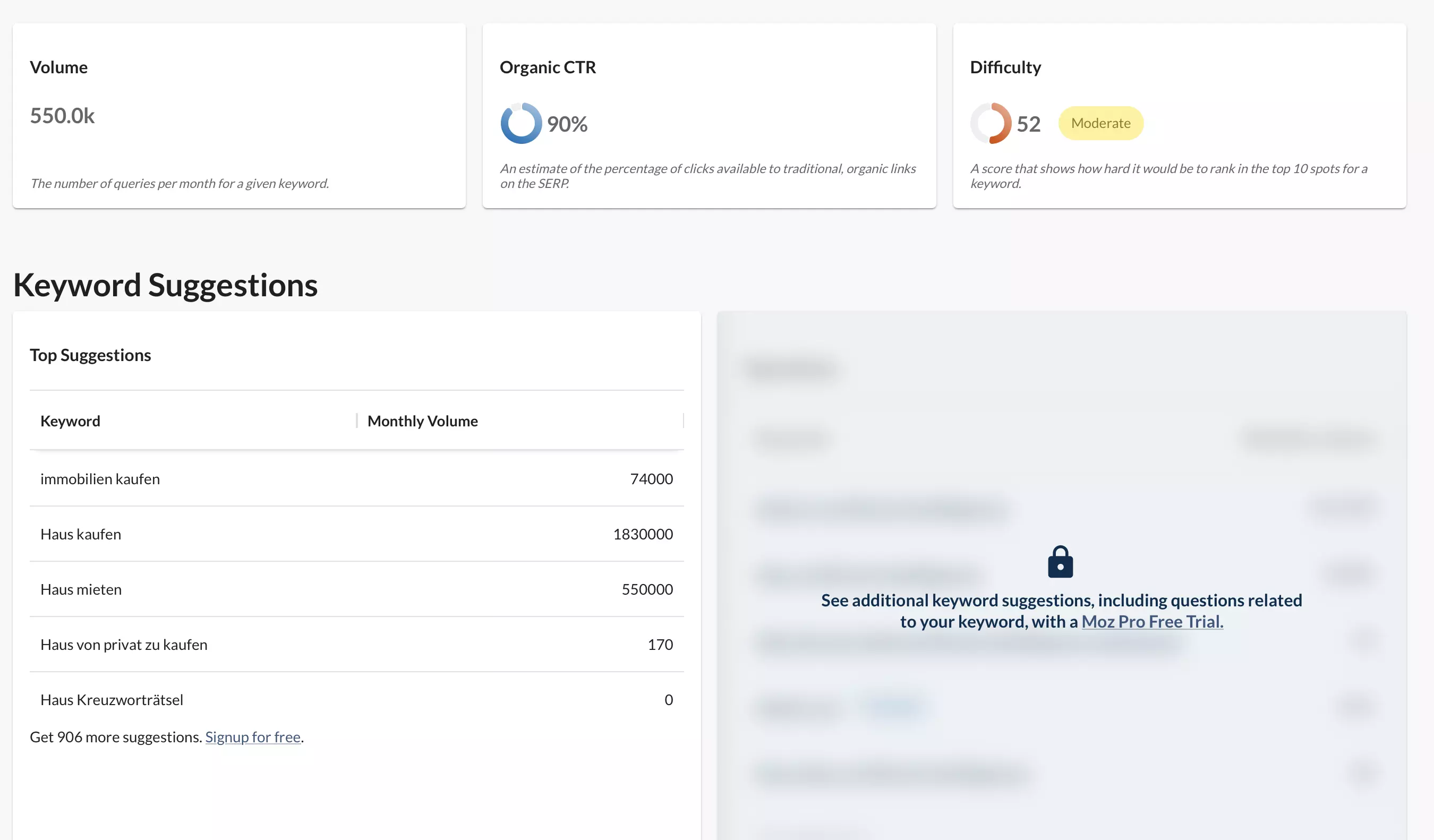 Resumen de los resultados en Moz Pro Keyword Explorer Imagen: Resumen de los resultados en Moz Pro Keyword Explorer