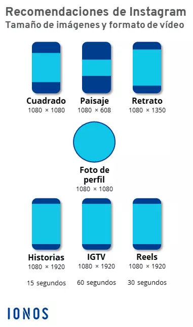 Imagen: Recomendaciones para el tamaño de las imágenes de Instagram