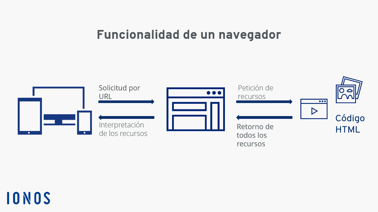 1xbet deposito