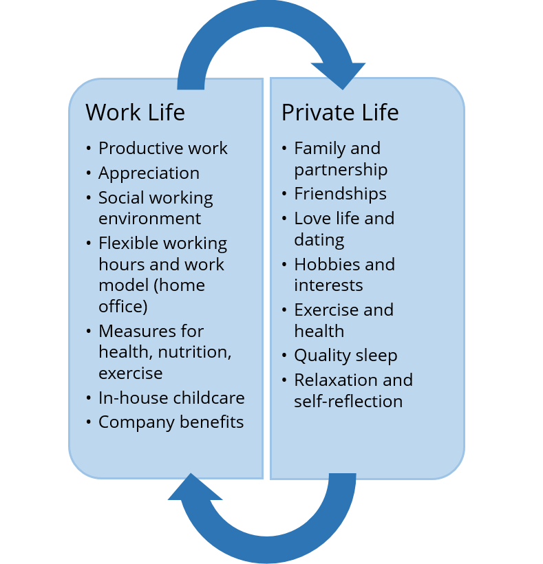 4 ideas para un equilibrio sereno entre la vida personal y familiar y el  trabajo