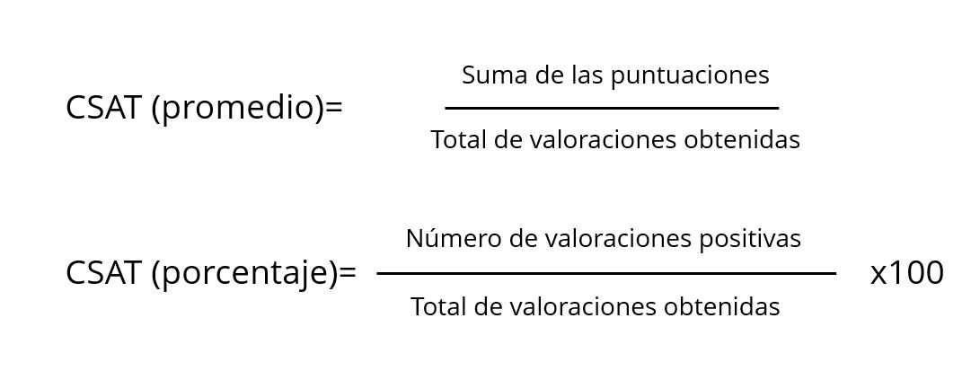 Fórmulas para calcular CSAT