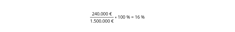 Ejemplo del cálculo del margen ebit