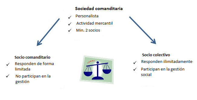 Empresas comanditarias en colombia