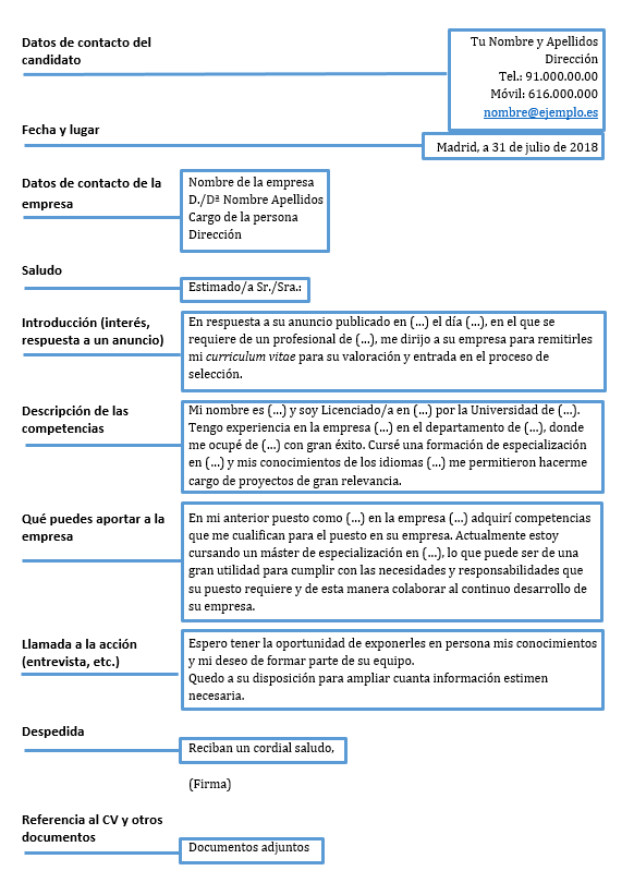 La carta de presentación: consejos de redacción y 