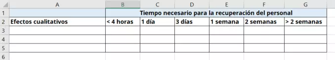 Imagen: ejemplo-de-un-analisis-de-impacto-de-negocio-cuadro-3.png