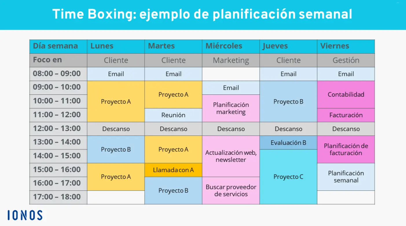 Imagen: Ejemplo de un plan semanal con bloques de tiempo seg&uacute;n la t&eacute;cnica de Time Boxing