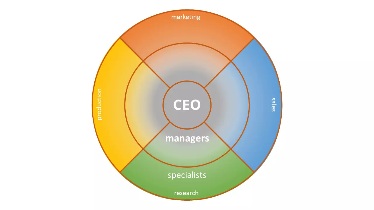 EN-flat-hierarchy.png